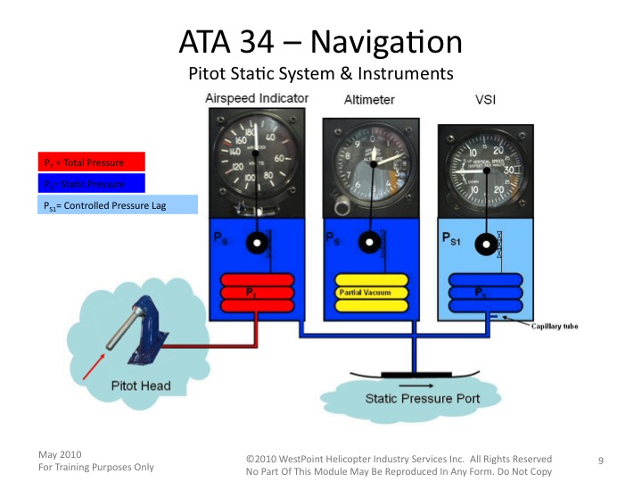 as350-navigation